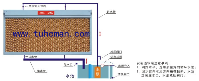 土禾降温水帘5090型